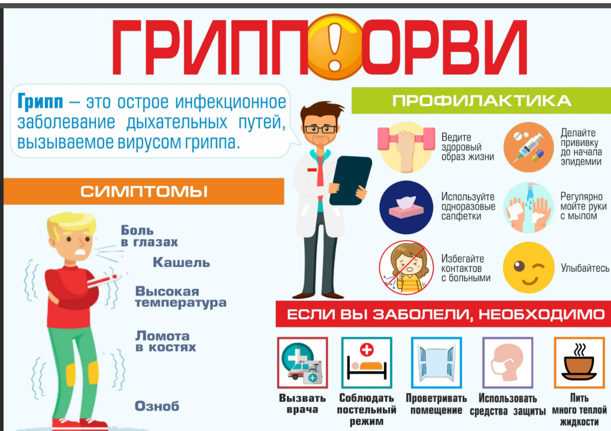 Профилактика Гриппа и ОРВИ.